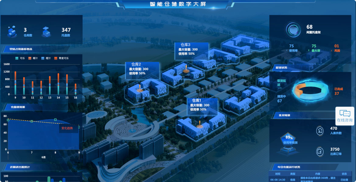 倉(cāng)儲(chǔ)物流數(shù)據(jù)大屏系統(tǒng)